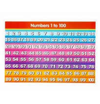 MINIPOSTER DID. 25X35CM. NUMEROS 1 AL 100 GRANM. 121200