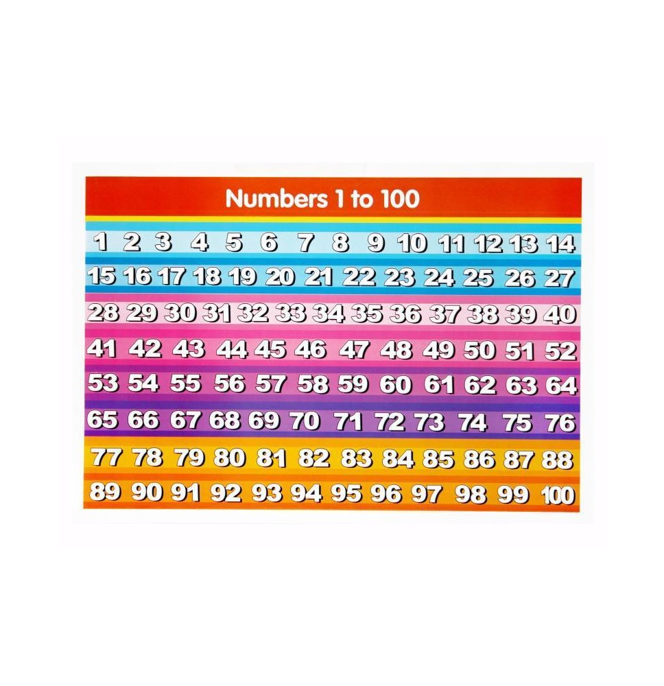 MINIPOSTER DID. 25X35CM. NUMEROS 1 AL 100 GRANM. 121200